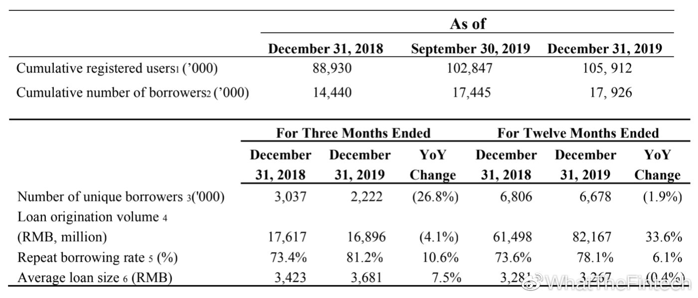 信也科技第二季度,q4净利润