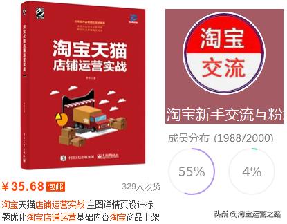 如何优化淘宝店铺标题关键词,新手如何做好淘宝标题