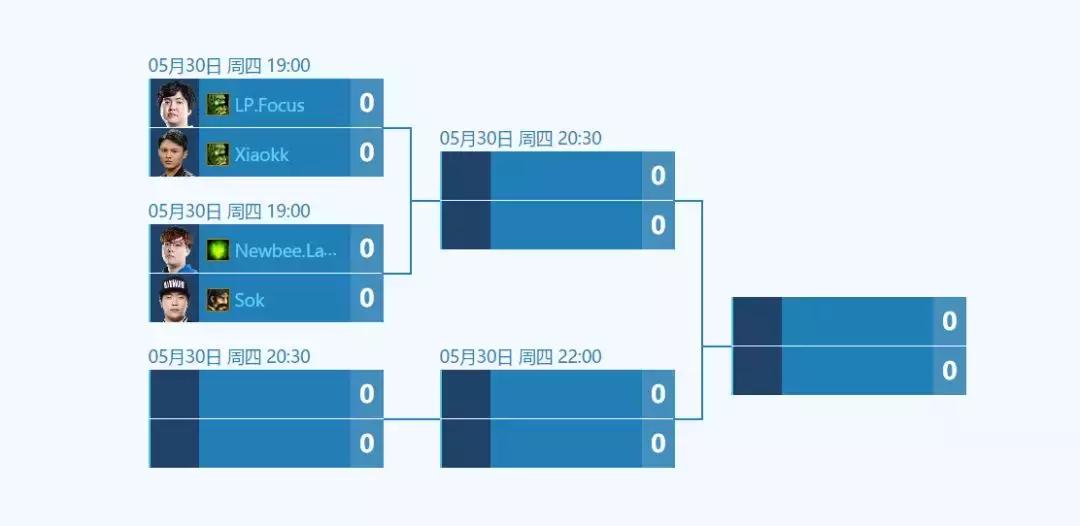 店长推荐魔兽moon黄金联赛总决赛,魔兽moon黄金联赛最新视频