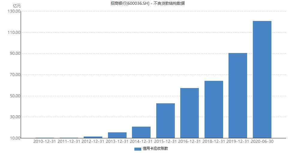 2018年招商银行市值,零售之王招商银行年报五大看点