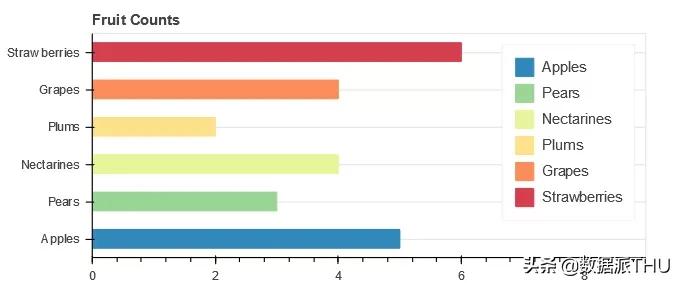python最简单的柱状图可视化库,python画柱状图调整柱状图位置