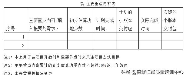 从CMMI5到敏捷-宝信研发老案例
