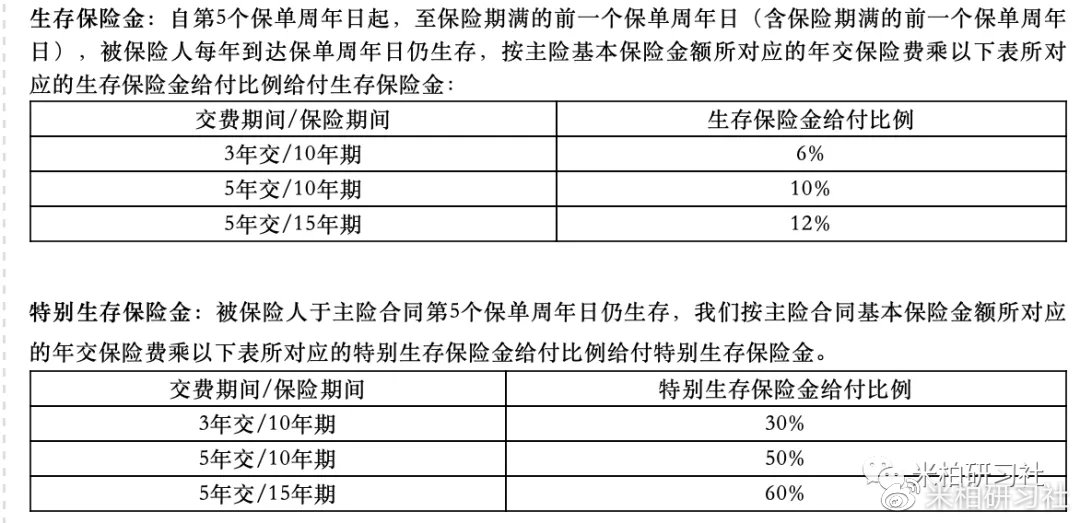 快返型年金险收益排行榜2024,收益最高保终身的养老保险