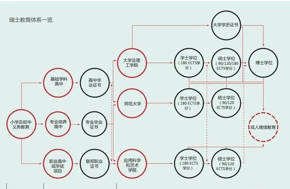 比王菲女儿更贵族的瑞士学校,王菲在瑞士的寄宿学校
