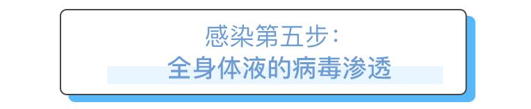 接触了别人的唾液会感染疾病吗,接触到艾滋病液就一定会感染吗