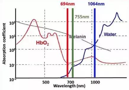 医生建议怎么祛斑,医生教你如何祛斑