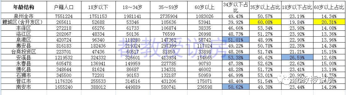 泉州最低房价泉港,东海房价一万八贵吗