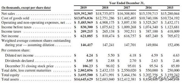 美国汽配连锁巨头怎么赚钱的,美国汽配连锁店视频