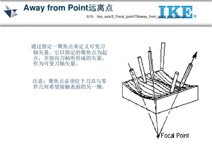 ug五轴教程谁的最好,ug五轴实战案例