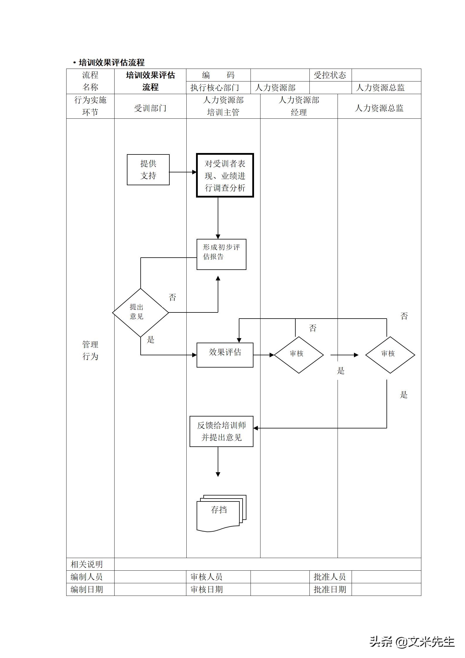 人力资源管理工作流程图纯干货,hr人力资源管理必备表格技巧