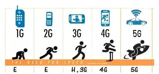 5g手机和折叠屏有什么区别,折叠屏和5g手机有什么区别