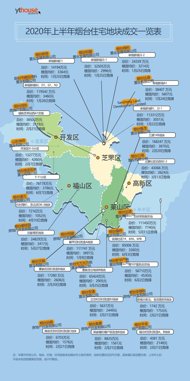 烟台楼市最新走向,烟台未来几年楼市走势