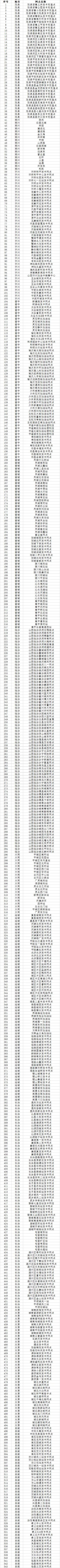 限量!快来中国石化薅羊毛