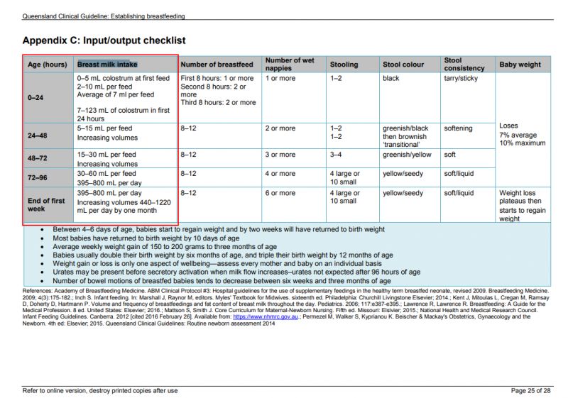 刚出生1-2天的新生儿胃容量,新生儿宝宝胃容量
