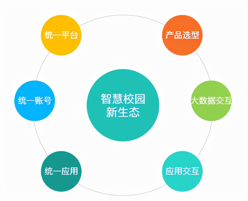 壹加壹教育,壹加壹教育云平台课表