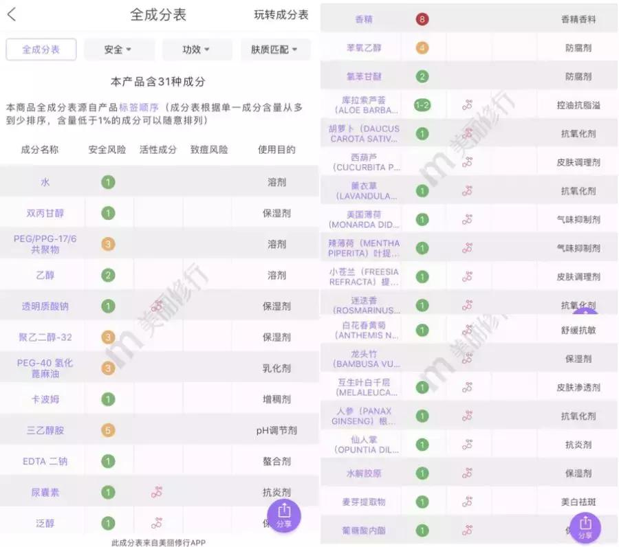 平价护肤品vs国货,哪种平价护肤品好用又便宜