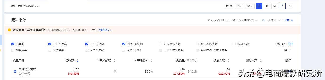 新品用超级推荐还是极速推,极速推能拉动新品数据吗