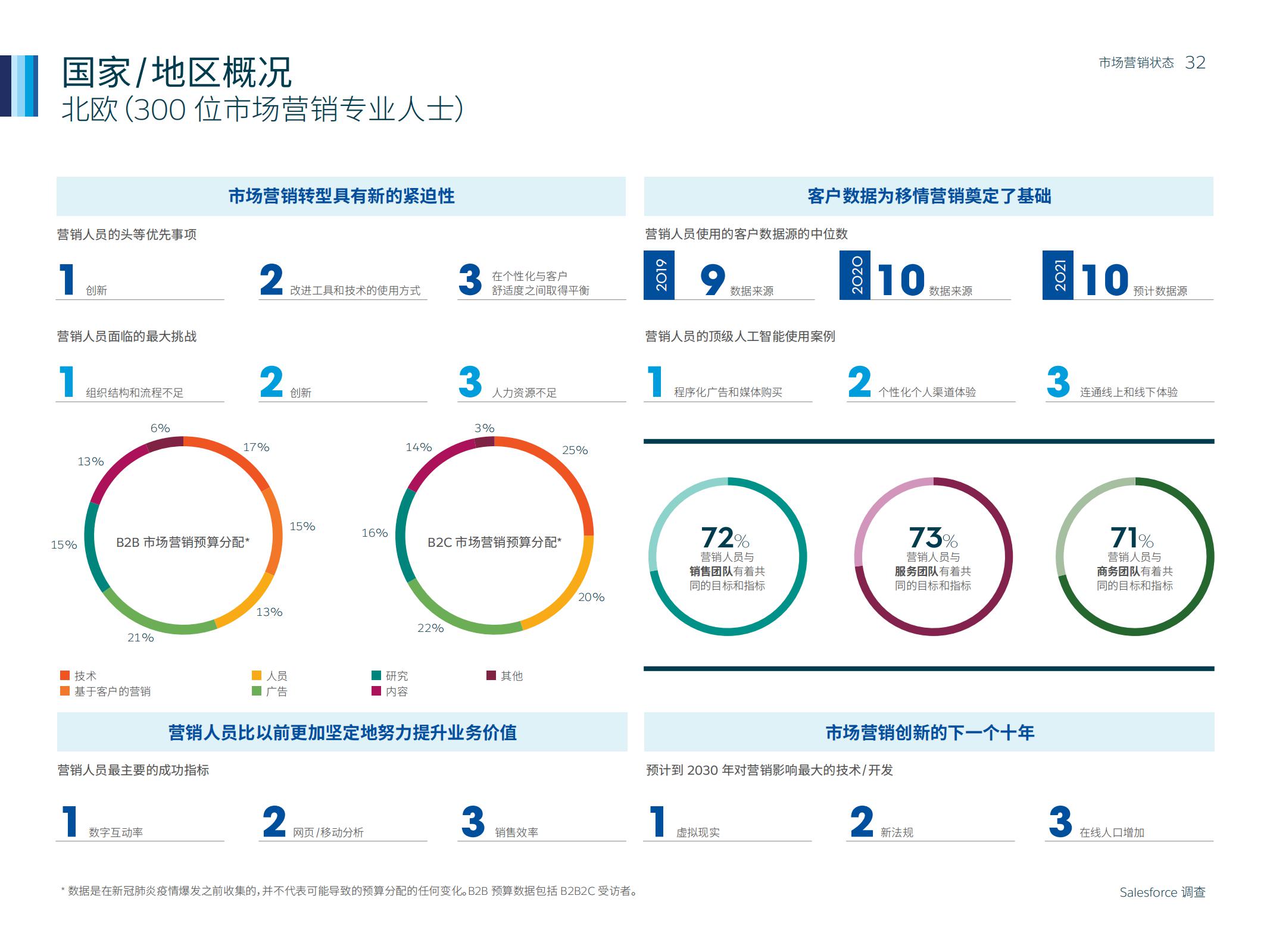 市场营销人数,如何通过市场洞察来做好营销
