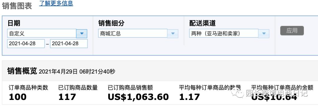 园长百万美金之旅之138:大麦的世界不懂