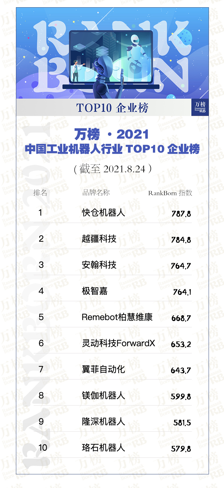 机器人行业最好的公司,工业机器人行业排名