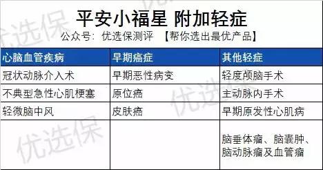 平安大福星优点,平安大小福星值得买吗