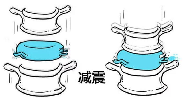 腰间盘突出别发愁记住3个技巧,专家告诉你腰间盘突出该怎么解决