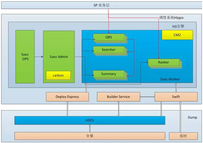 阿里巴巴搜索引擎优化成功的原因,阿里推出搜索引擎叫什么名字