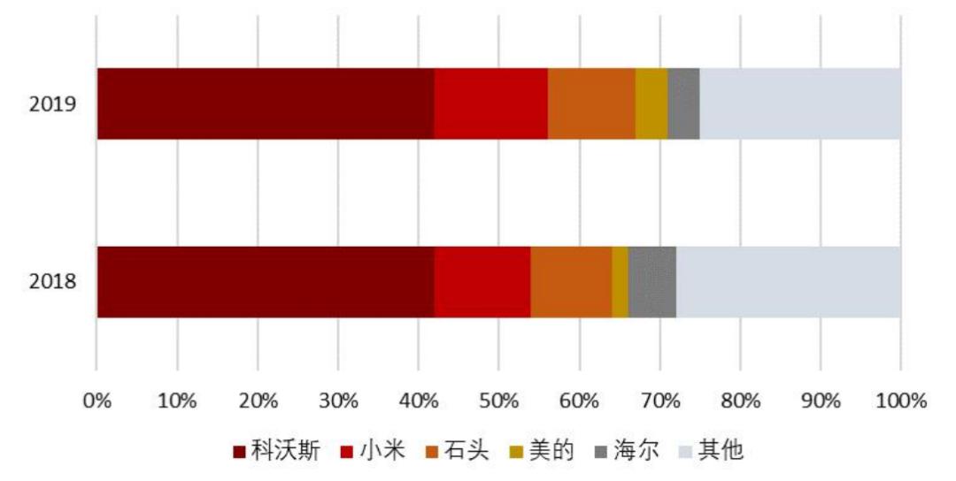 智能家居发展趋势论文1500字,智能家居研究预期目标
