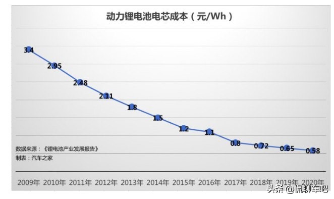 现在的新能源车能不能买，换电池要多少钱，这个事情你了解吗？