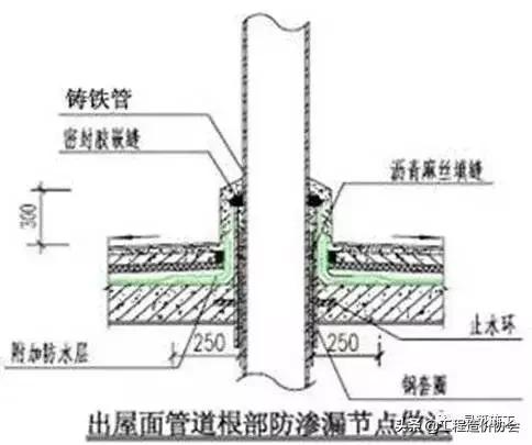 万科建筑施工讲解,万科最新施工标准