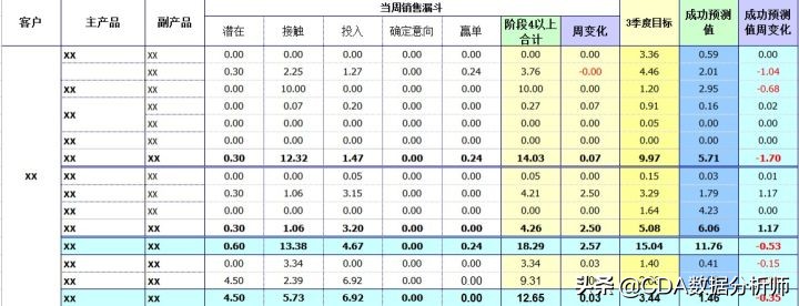 商业数据分析需要掌握哪些技能,商业数据分析师必备知识