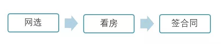 上海租房攻略实用的租房技巧,我的租房经历分享之租房策略