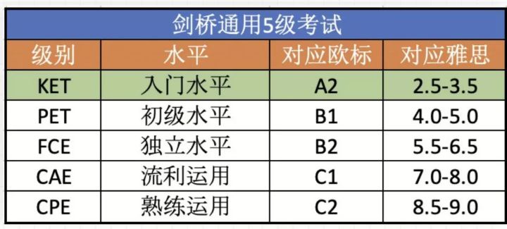 剑桥英语必须要学吗,深度解读剑桥英语考试