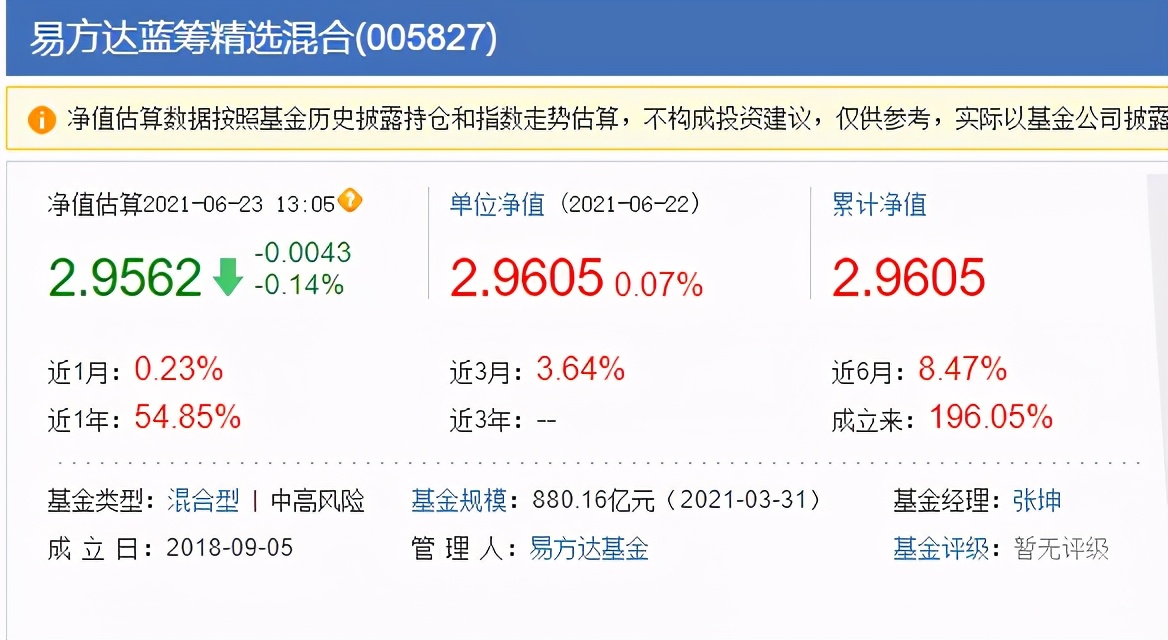 蓝筹易方达还值得买吗,易方达蓝筹是走还是留