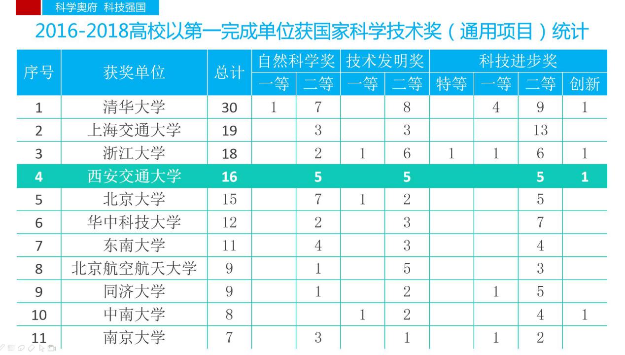 被西安交大录取需要什么条件,2019高考620分能上西安交大吗