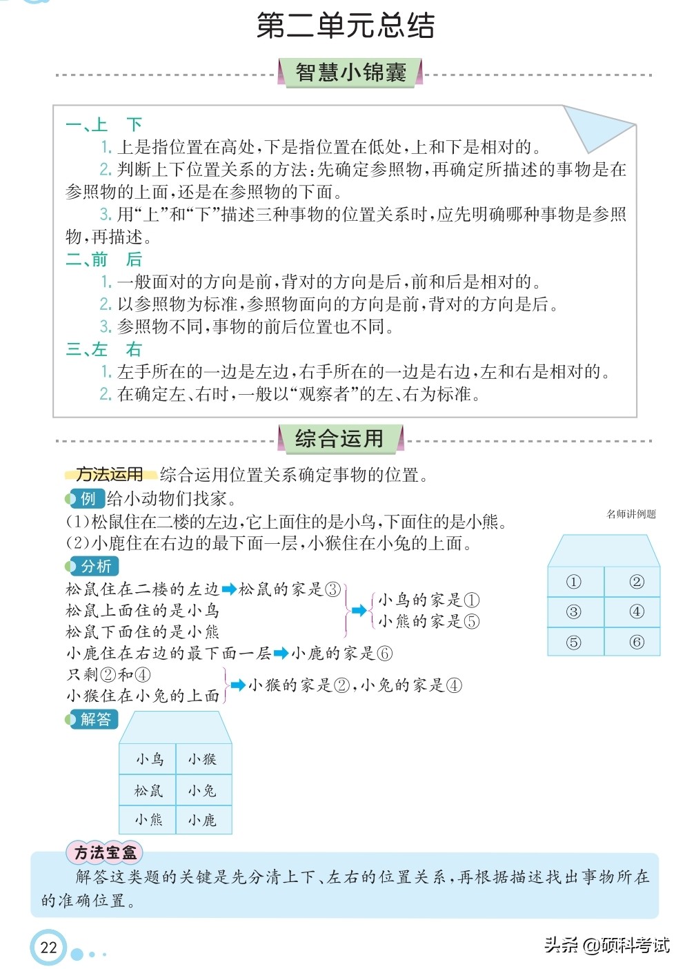 一年级上册数学计算题20以内100道,一年级数学11-20数的认识思维导图