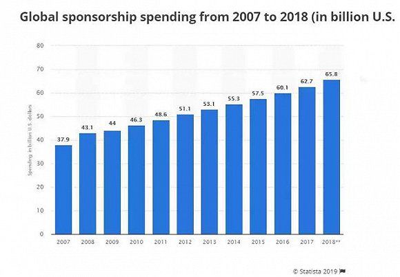 球场边虚拟广告制作,球场虚拟广告技术