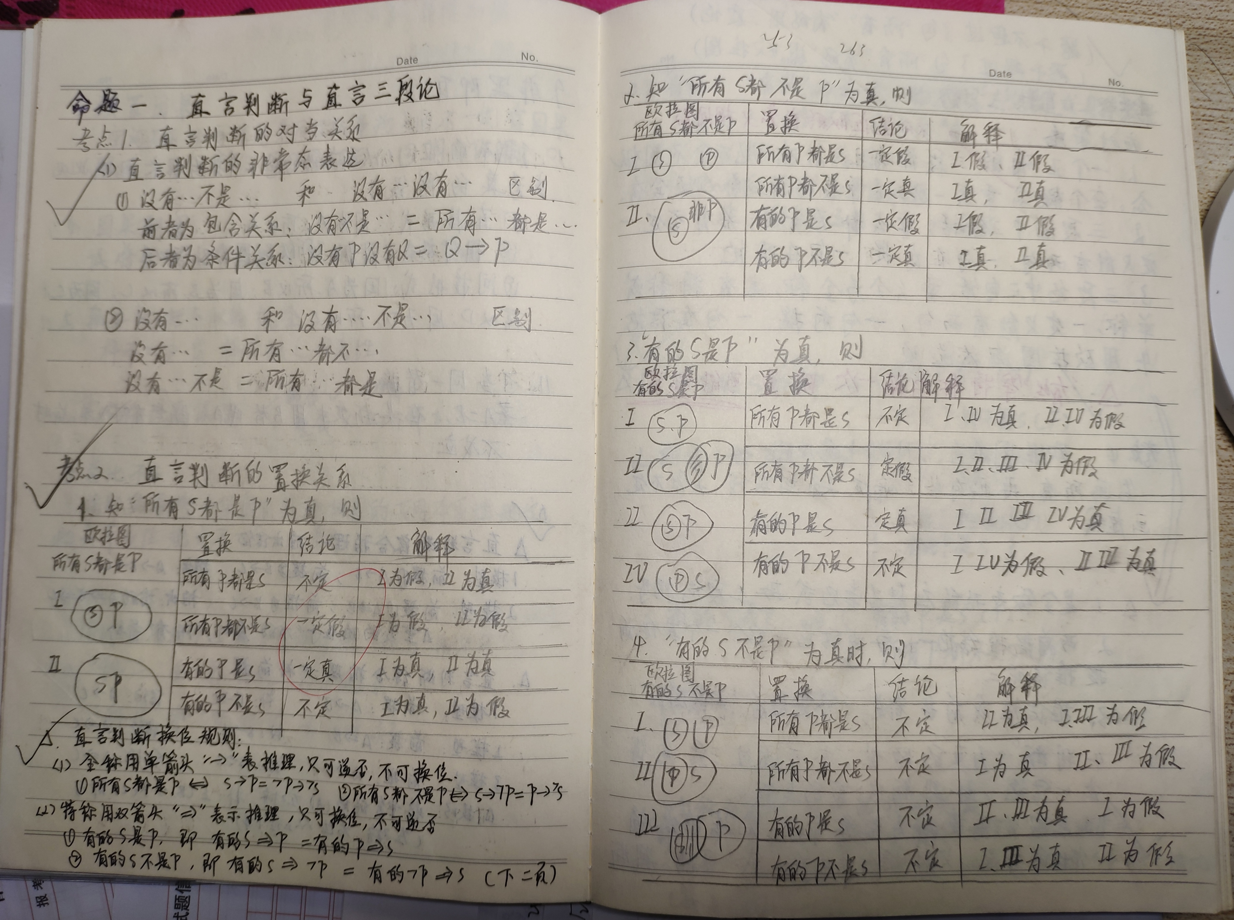 管理类联考逻辑几月份准备,管理类联考蒙猜技巧大全之逻辑篇