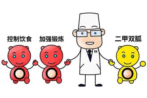 糖尿病只要控制好血糖就行了吗,糖尿病只在早晚锻炼能降糖吗