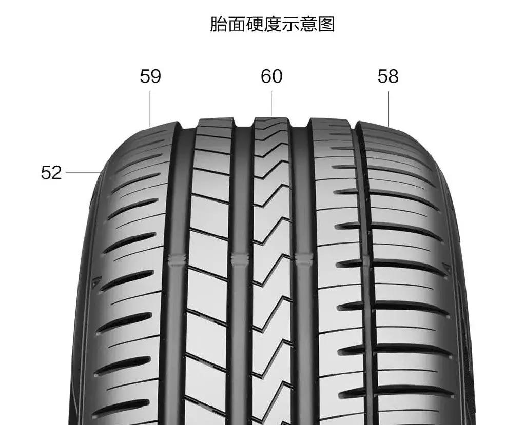 飞劲轮胎fk510对比测评,飞劲fk510轮胎防滑和耐磨怎么样