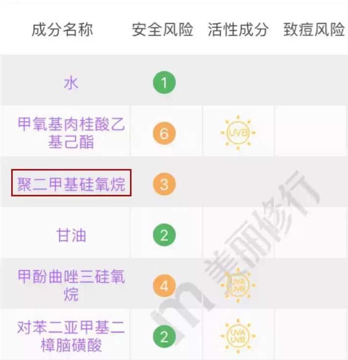 大s防晒霜重要性,大s防晒霜哪个最好