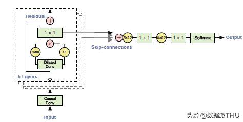 深度学习自己创作的音乐代码,深度学习自动生成音乐