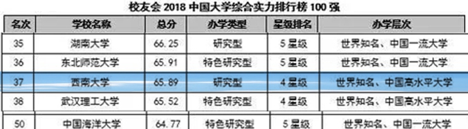 西南大学实力到底怎么样,校园美如画