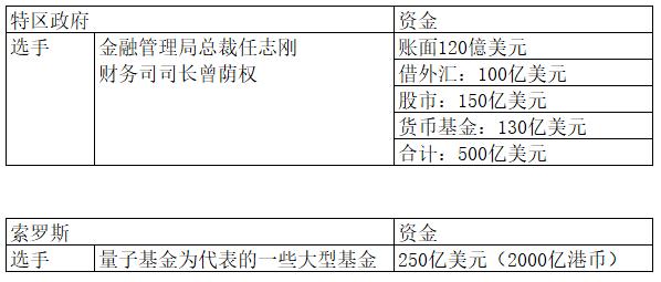 索罗斯俄罗斯金融保卫战,索罗斯金融风暴始末
