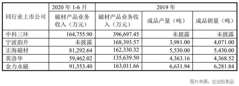 金力永磁涨12.32%,金力永磁未来十倍股
