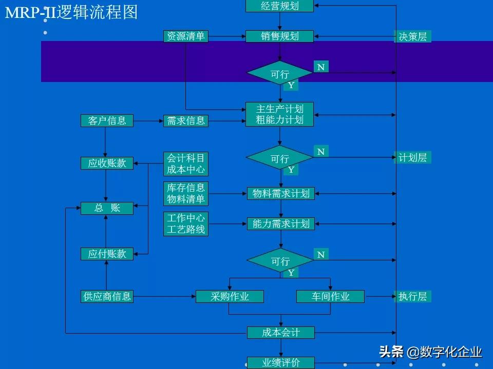 erp知识分享,erp课程报告
