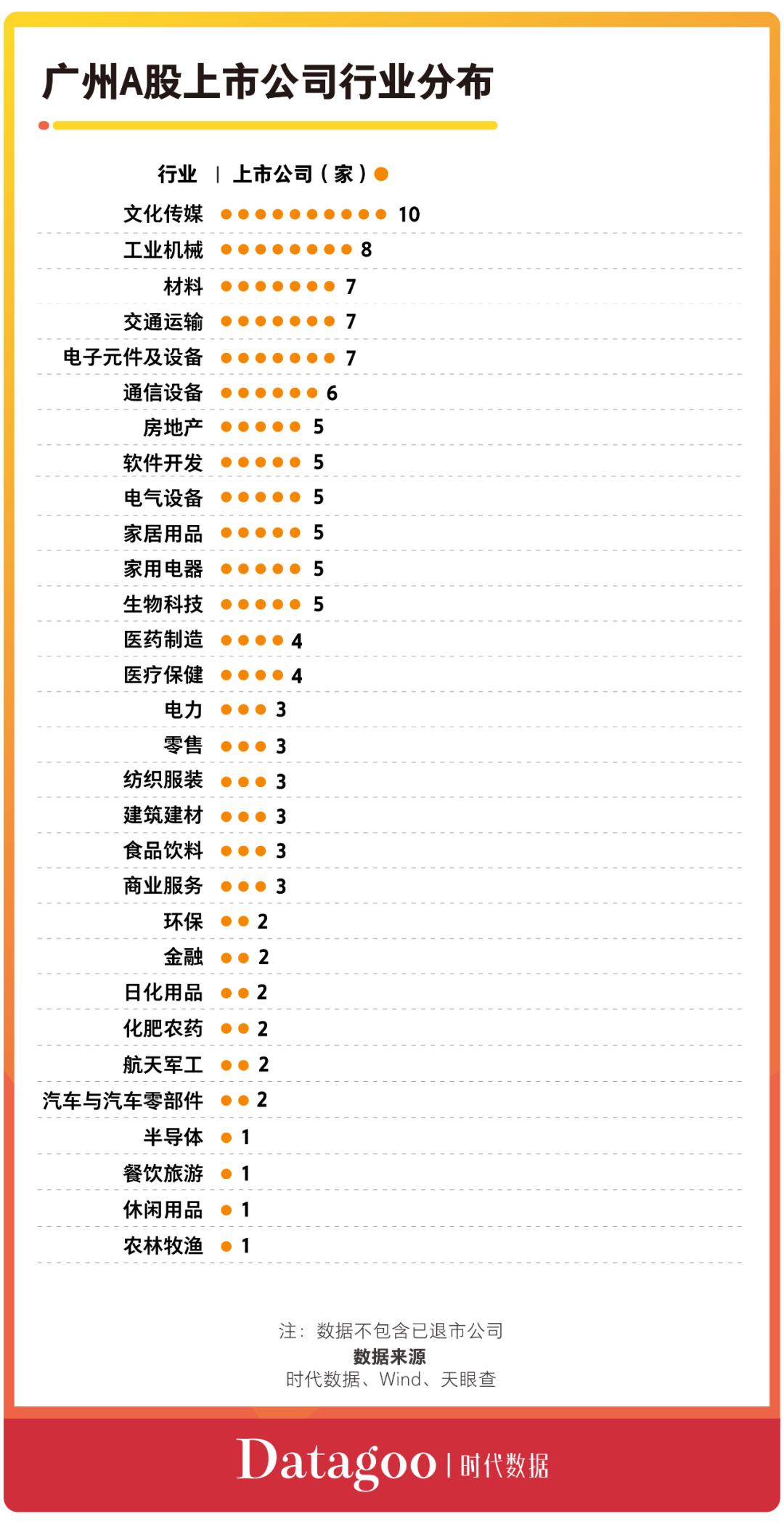 a股资本系,a股资本地图广州