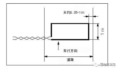 停车场地感线圈如何埋设?有哪些注意事项?看完就会埋线圈