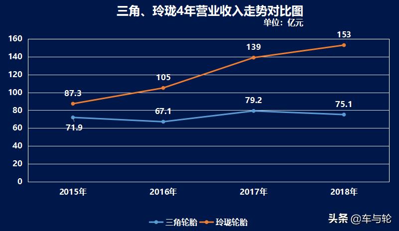 三角轮胎的数据,不缺钱的三角轮胎
