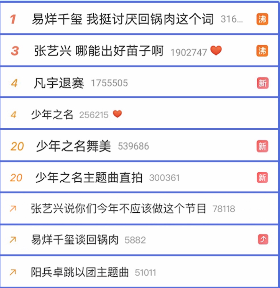少年之名选手谈张艺兴 (少年之名张艺兴评价视频)